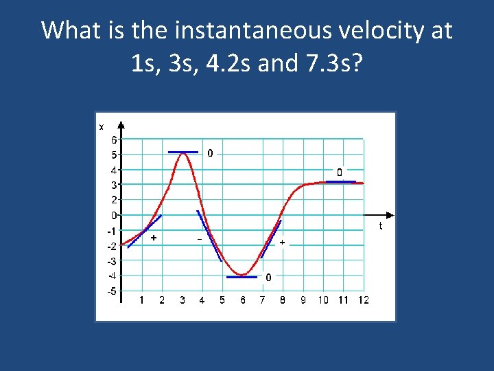 What is the instantaneous velocity at 1 s, 3 s, 4. 2 s and What is the instantaneous velocity at 1 s, 3 s, 4. 2 s and