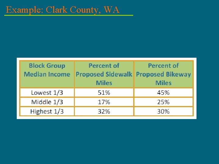 Example: Clark County, WA 