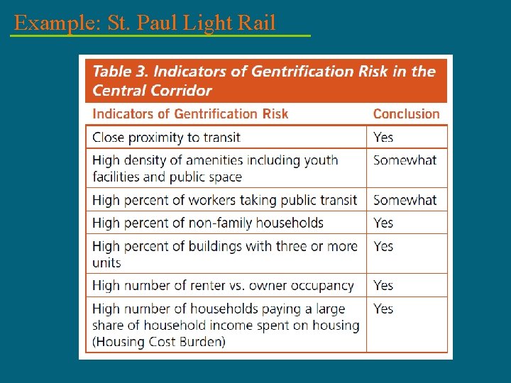 Example: St. Paul Light Rail 