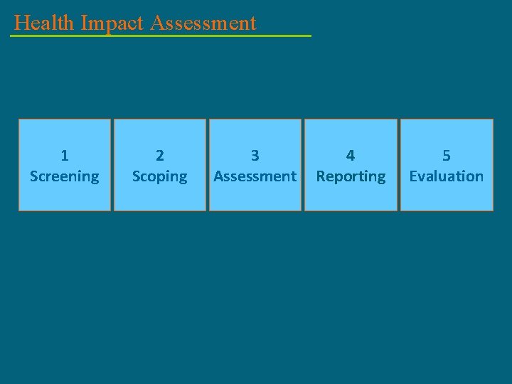 Health Impact Assessment 1 Screening 2 Scoping 3 Assessment 4 Reporting 5 Evaluation 