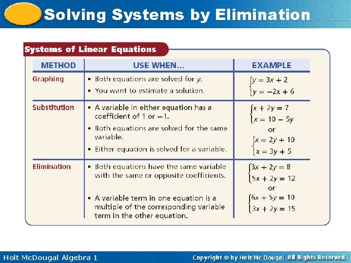 Solving Systems by Elimination Holt Mc. Dougal Algebra 1 