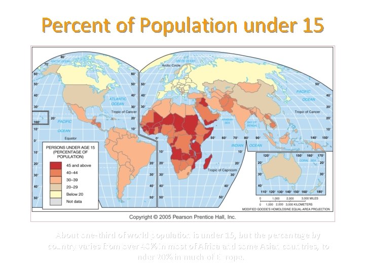 Percent of Population under 15 About one-third of world population is under 15, but