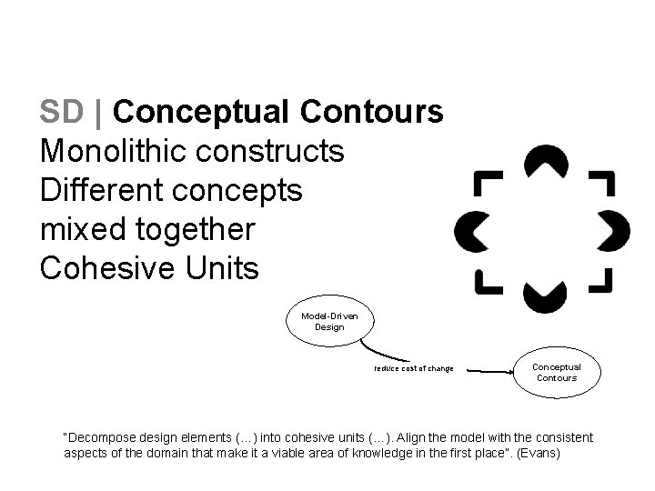 SD | Conceptual Contours Monolithic constructs Different concepts mixed together Cohesive Units Model-Driven Design