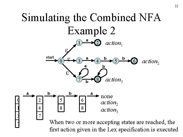 33 Simulating the Combined NFA Example 2 start 0 1 a 3 a 7