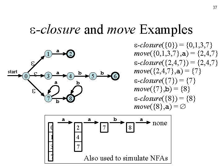 37 -closure and move Examples start 0 1 a 3 a 2 4 a