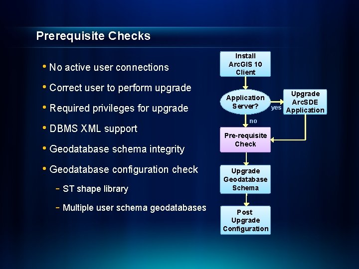 Prerequisite Checks • No active user connections • Correct user to perform upgrade •