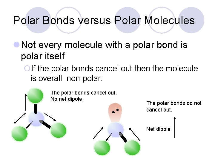Polar Bonds versus Polar Molecules l Not every molecule with a polar bond is