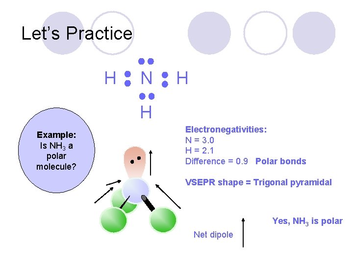 Let’s Practice H N H H Example: Is NH 3 a polar molecule? Electronegativities: