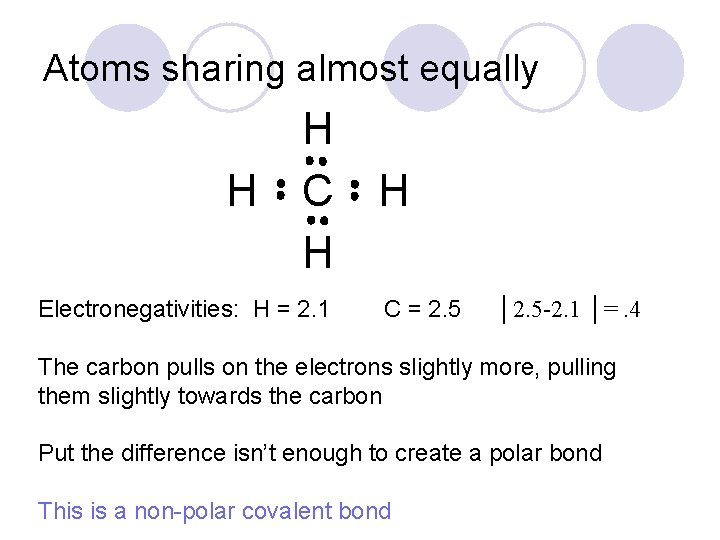 Atoms sharing almost equally H H C H Electronegativities: H = 2. 1 H