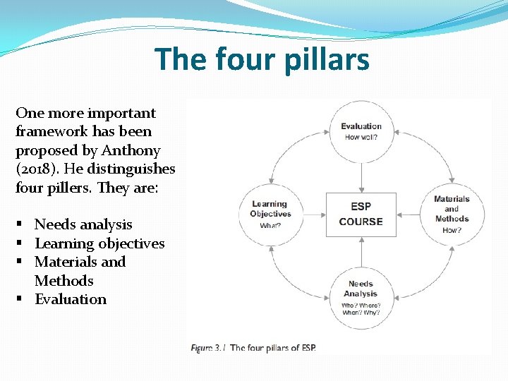 The four pillars One more important framework has been proposed by Anthony (2018). He