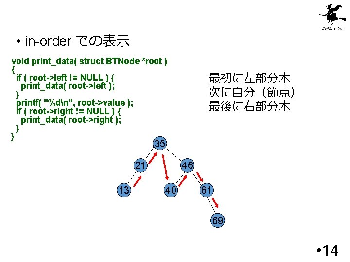  • in-order での表示 void print_data( struct BTNode *root ) { if ( root->left