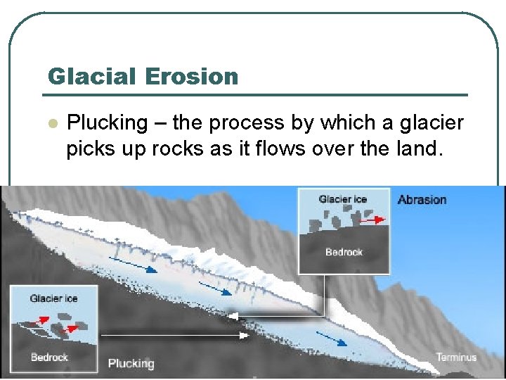 Glacial Erosion l Plucking – the process by which a glacier picks up rocks