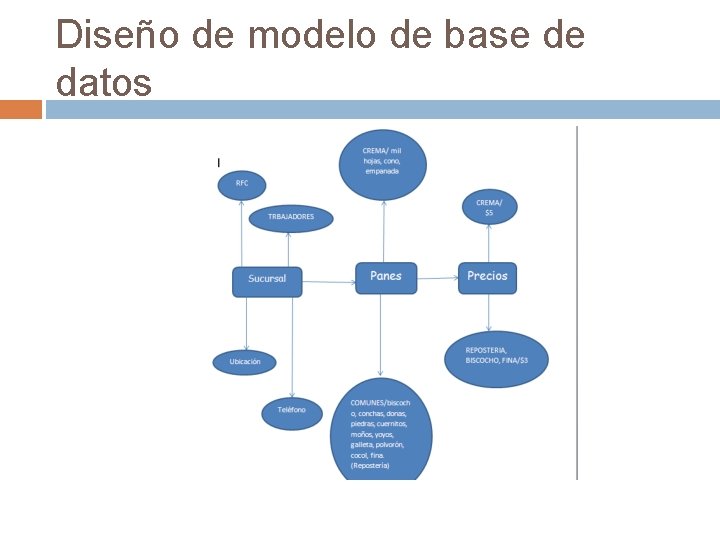 Diseño de modelo de base de datos 