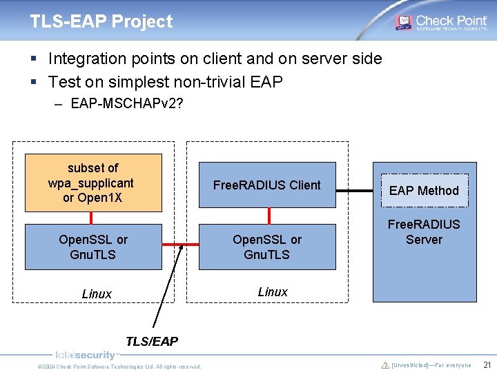 TLS-EAP Project § Integration points on client and on server side § Test on