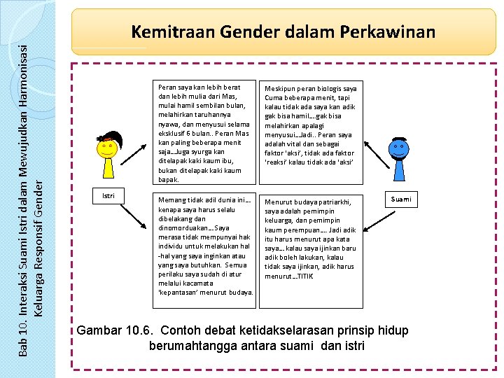 Mata Kuliah Gender Dan Keluarga Bab I 0