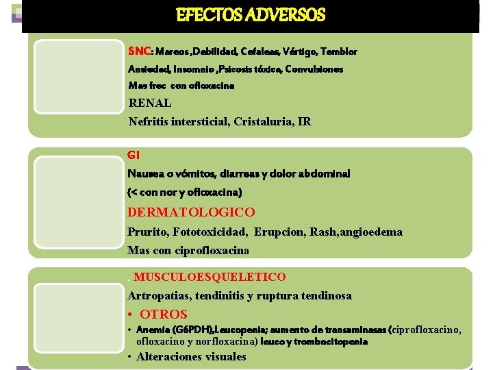 EFECTOS ADVERSOS SNC: Mareos , Debilidad, Cefaleas, Vértigo, Temblor Ansiedad, Insomnio , Psicosis tóxica,