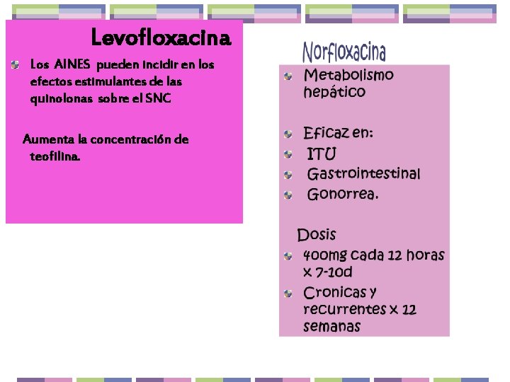 Levofloxacina Los AINES pueden incidir en los efectos estimulantes de las quinolonas sobre el