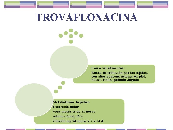 TROVAFLOXACINA 