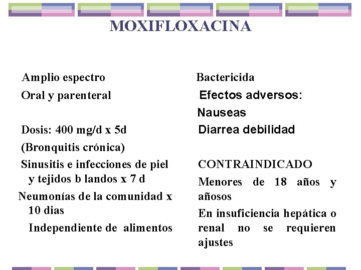 MOXIFLOXACINA Amplio espectro Oral y parenteral Dosis: 400 mg/d x 5 d (Bronquitis crónica)