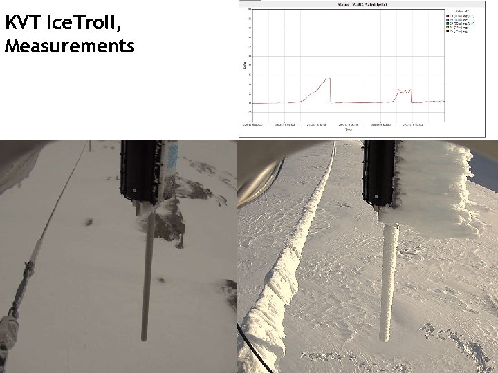 KVT Ice. Troll, Measurements 