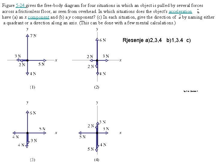 Figure 5 -24 gives the free-body diagram for four situations in which an object