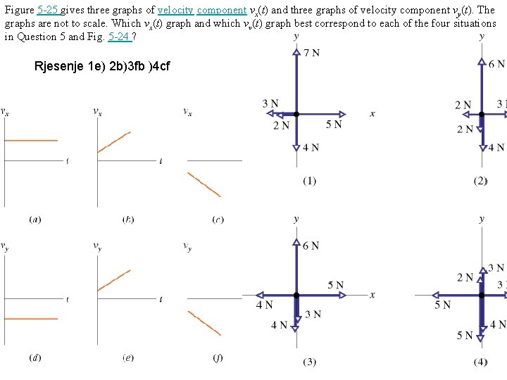 Figure 5 -25 gives three graphs of velocity component vx(t) and three graphs of