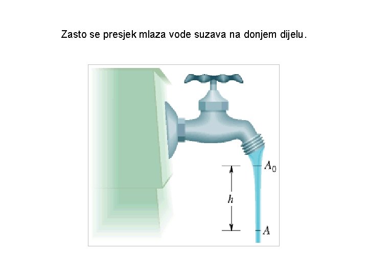 Zasto se presjek mlaza vode suzava na donjem dijelu. 