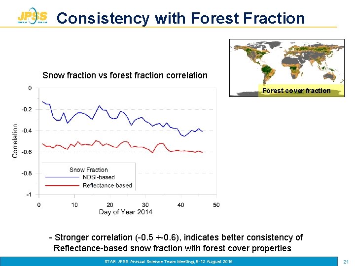 Consistency with Forest Fraction Snow fraction vs forest fraction correlation Forest cover fraction -