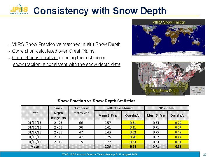 Consistency with Snow Depth VIIRS Snow Fraction - VIIRS Snow Fraction vs matched In