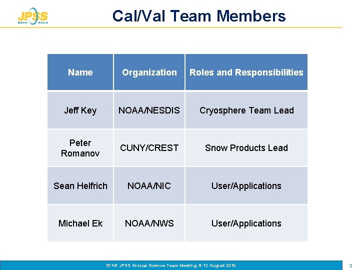 Cal/Val Team Members Name Organization Roles and Responsibilities Jeff Key NOAA/NESDIS Cryosphere Team Lead