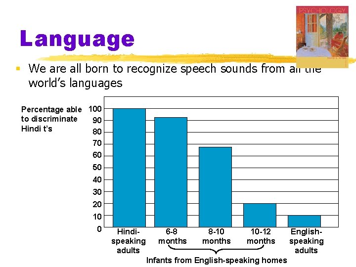 Language § We are all born to recognize speech sounds from all the world’s Language § We are all born to recognize speech sounds from all the world’s
