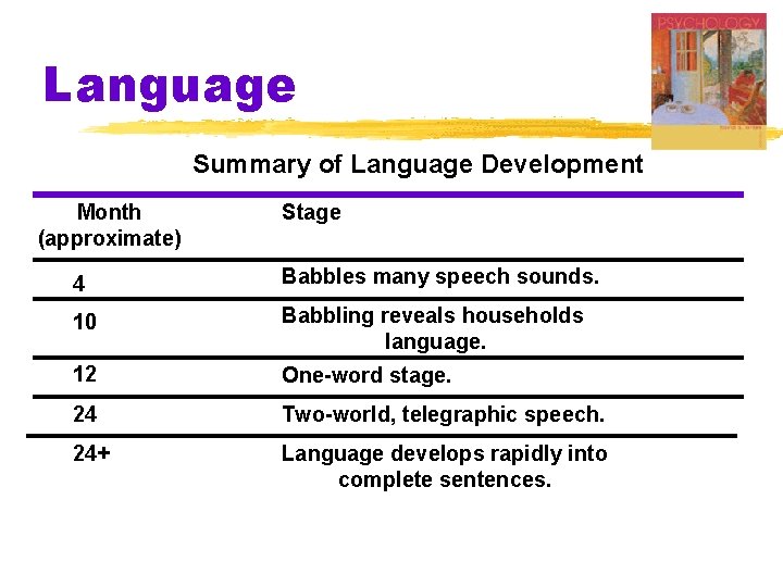 Language Summary of Language Development Month (approximate) Stage 4 Babbles many speech sounds. 10 Language Summary of Language Development Month (approximate) Stage 4 Babbles many speech sounds. 10