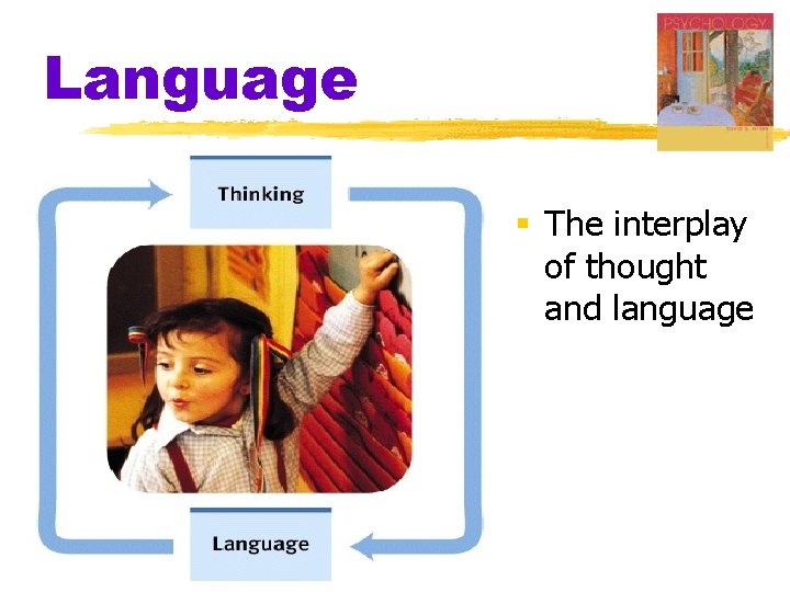 Language § The interplay of thought and language Language § The interplay of thought and language
