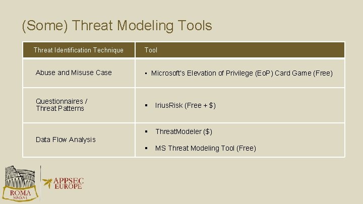 (Some) Threat Modeling Tools Threat Identification Technique Tool Abuse and Misuse Case • Microsoft’s