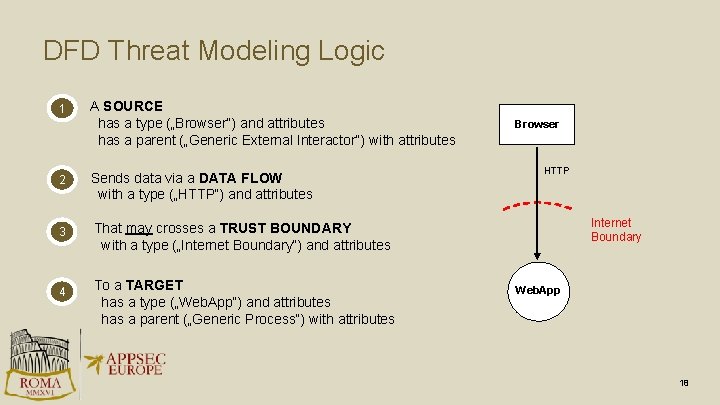 DFD Threat Modeling Logic 1 A SOURCE has a type („Browser“) and attributes has