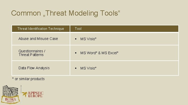 Common „Threat Modeling Tools“ Threat Identification Technique Tool Abuse and Misuse Case § MS