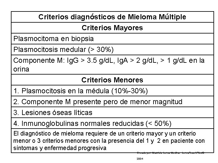Criterios diagnósticos de Mieloma Múltiple Criterios Mayores Plasmocitoma en biopsia Plasmocitosis medular (> 30%)