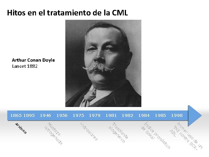 Hitos en el tratamiento de la CML Arthur Conan Doyle Lancet 1882 1998 1985