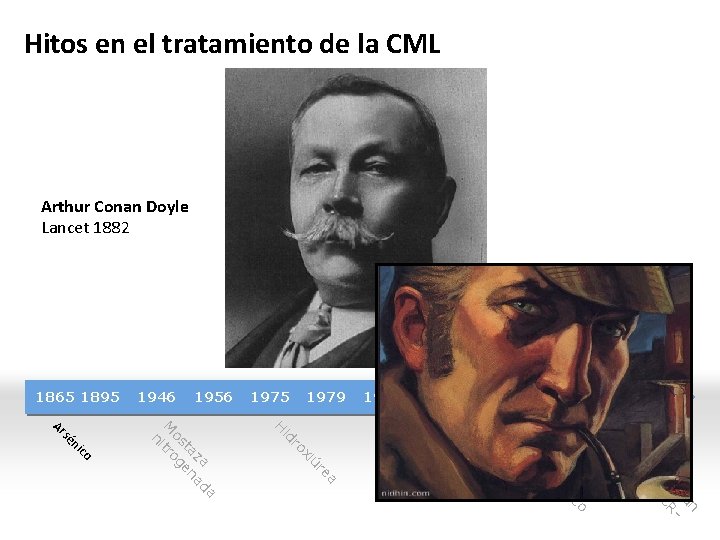 Hitos en el tratamiento de la CML Arthur Conan Doyle Lancet 1882 1998 1985