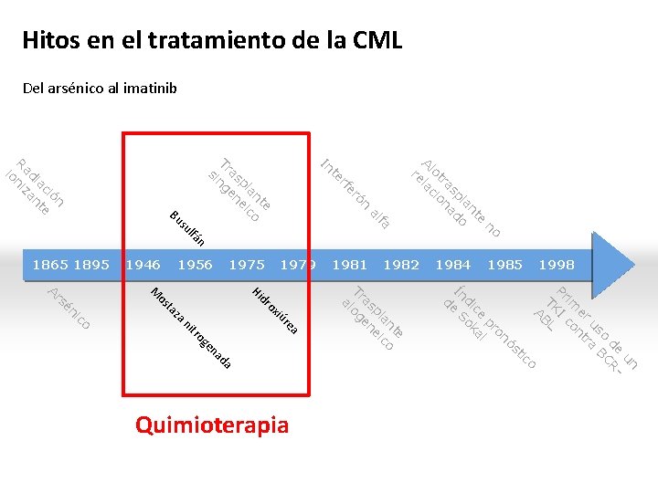 Hitos en el tratamiento de la CML Del arsénico al imatinib no e nt