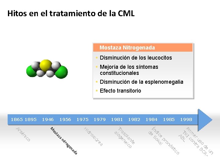 Hitos en el tratamiento de la CML Mostaza Nitrogenada § Disminución de los leucocitos