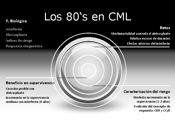 T. Biológica Los 80‘s en CML Interferón Alotrasplante Índices de riesgo Respuesta citogenética Retos