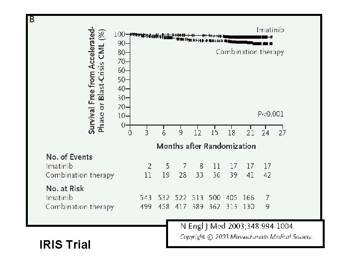 IRIS Trial 