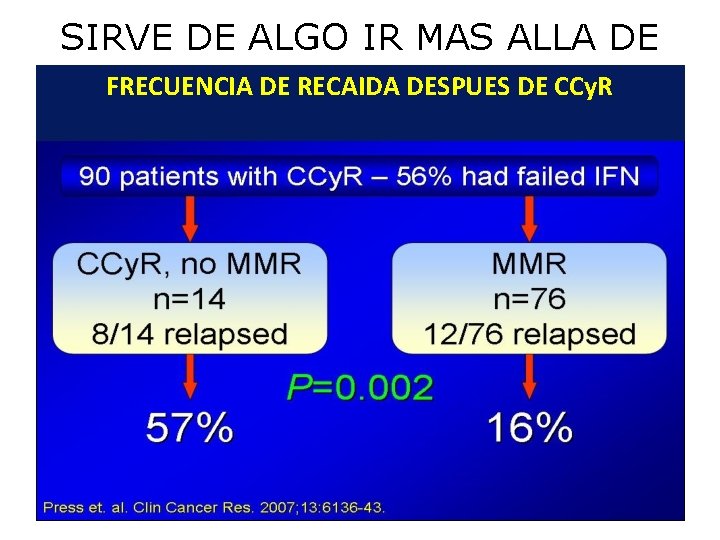 SIRVE DE ALGO IR MAS ALLA DE FRECUENCIA UNA RCy. C? DE RECAIDA DESPUES