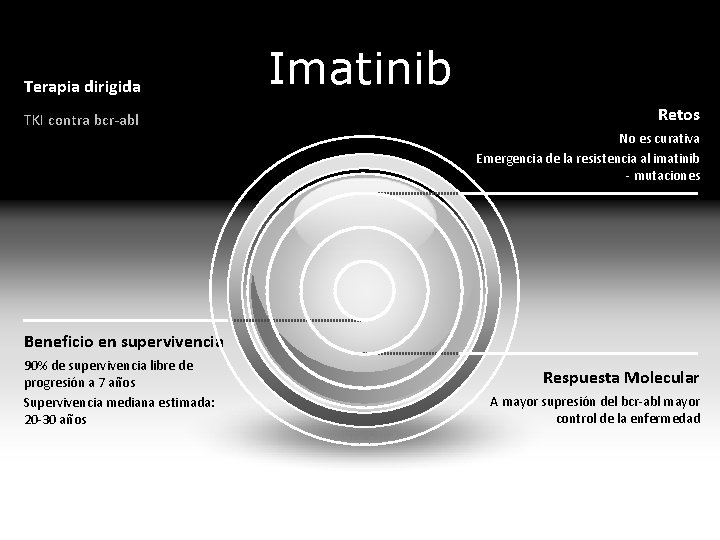 Terapia dirigida TKI contra bcr-abl Imatinib Retos No es curativa Emergencia de la resistencia