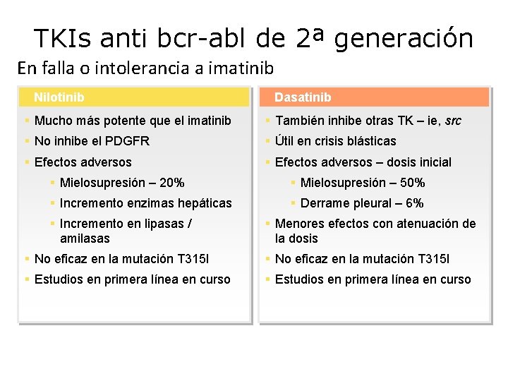 TKIs anti bcr-abl de 2ª generación En falla o intolerancia a imatinib Nilotinib Dasatinib