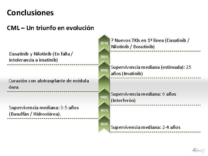 Conclusiones CML – Un triunfo en evolución 2010 Dasatinib y Nilotinib (En falla /