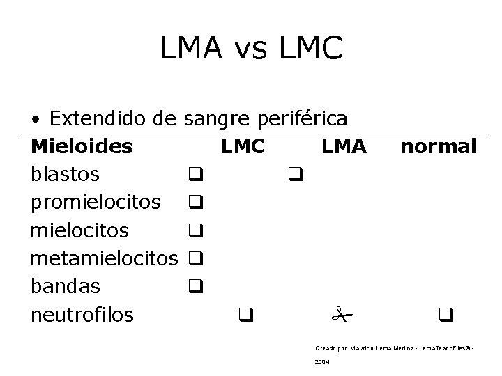 LMA vs LMC • Extendido de sangre periférica Mieloides LMC LMA normal blastos q