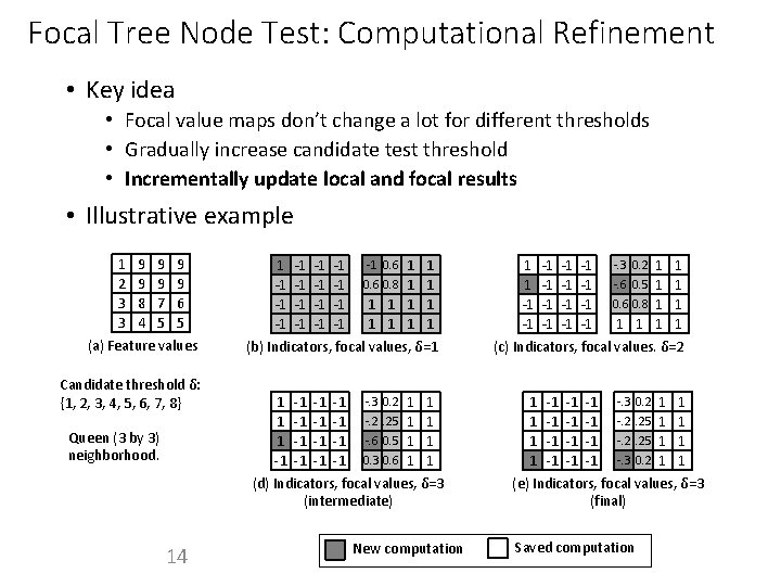 Focal Tree Node Test: Computational Refinement • Key idea • Focal value maps don’t