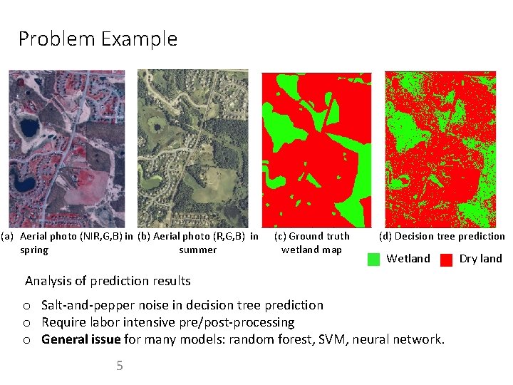 Problem Example (a) Aerial photo (NIR, G, B) in (b) Aerial photo (R, G,